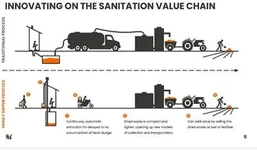 Diagram comparing conventional sanitation transport with the Honey Dipper process